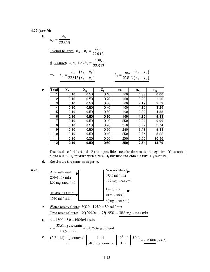Chen4solutions Chen4solutions