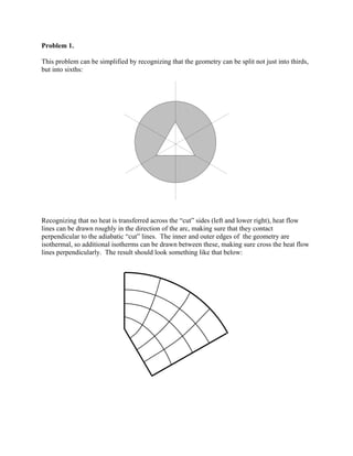 Problem 1. 
This problem can be simplified by recognizing that the geometry can be split not just into thirds, 
but into sixths: 
Recognizing that no heat is transferred across the “cut” sides (left and lower right), heat flow 
lines can be drawn roughly in the direction of the arc, making sure that they contact 
perpendicular to the adiabatic “cut” lines. The inner and outer edges of the geometry are 
isothermal, so additional isotherms can be drawn between these, making sure cross the heat flow 
lines perpendicularly. The result should look something like that below: 
 