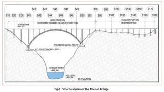 Fig-1 Structural plan of the Chenab Bridge
 
