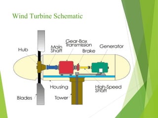 Wind Turbine Schematic
 