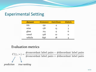 Label Ranking with Partial Abstention using Ensemble Learning | PPT