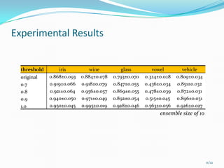 Label Ranking with Partial Abstention using Ensemble Learning | PPT