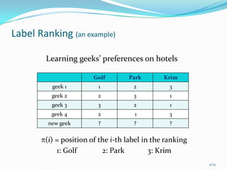 Label Ranking with Partial Abstention using Ensemble Learning | PPT