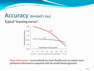 Accuracy (Kendall’s tau)
Typical “learning curves”:
                                        0,8

                                       0,75                                     LRT
                 Ranking performance




                                        0,7
                                                                     CC
                                       0,65

                                        0,6

                                                            Probability of missing label
                                       0,55
                                                0     0,1      0,2        0,3    0,4   0,5   0,6    0,7
                                              more     amount of preference information            less



    Main observation:  Local methods are more flexible and can exploit more 
    preference information compared with the model‐based approach.

                                                                                                          16/17
 