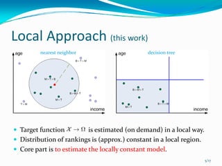 Local Approach (this work)
        nearest neighbor                      decision tree




 Target function         is estimated (on demand) in a local way.
 Distribution of rankings is (approx.) constant in a local region.
 Core part is to estimate the locally constant model.
                                                                     5/17
 