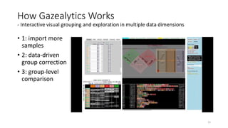Gazealytics: A Unified and Flexible Visual Toolkit for Exploratory and ...