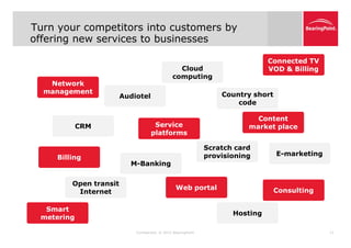 Turn your competitors into customers by
•



offering new services to businesses

                                                                                   Connected TV
                                                    Cloud                          VOD & Billing
                                                  computing
     Network
    management                                                        Country short
                          Audiotel
                                                                          code

                                                                               Content
               CRM                     Service                               market place
                                      platforms

                                                                  Scratch card
                                                                  provisioning        E-marketing
       Billing
                            M-Banking

           Open transit
                                                    Web portal                        Consulting
            Internet

     Smart
                                                                         Hosting
    metering

                              Confidential. © 2012 BearingPoint                                     11
 