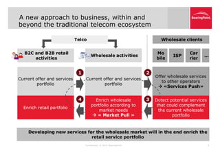 A new approach to business, within and
•



beyond the traditional telecom ecosystem

                              Telco                                           Wholesale clients


    B2C and B2B retail                                                     Mo              Car
                                       Wholesale activities                        ISP            …
        activities                                                         bile            rier


                               1                                       2
                                                                           Offer wholesale services
Current offer and services         Current offer and services
                                                                              to other operators
         portfolio                          portfolio
                                                                             «Services Push»


                               4          Enrich wholesale             3   Detect potential services
                                        portfolio according to              that could complement
    Enrich retail portfolio
                                            market needs                     the current wholesale
                                          « Market Pull »                          portfolio



      Developing new services for the wholesale market will in the end enrich the
                                retail service portfolio
                                   Confidential. © 2012 BearingPoint                                   6
 