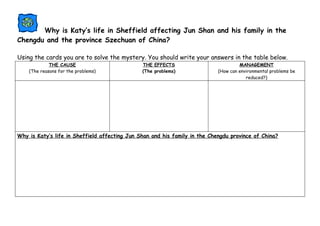 Why is Katy’s life in Sheffield affecting Jun Shan and his family in the
Chengdu and the province Szechuan of China?

Using the cards you are to solve the mystery. You should write your answers in the table below.
             THE CAUSE                         THE EFFECTS                           MANAGEMENT
    (The reasons for the problems)             (The problems)               (How can environmental problems be
                                                                                        reduced?)




Why is Katy’s life in Sheffield affecting Jun Shan and his family in the Chengdu province of China?
 