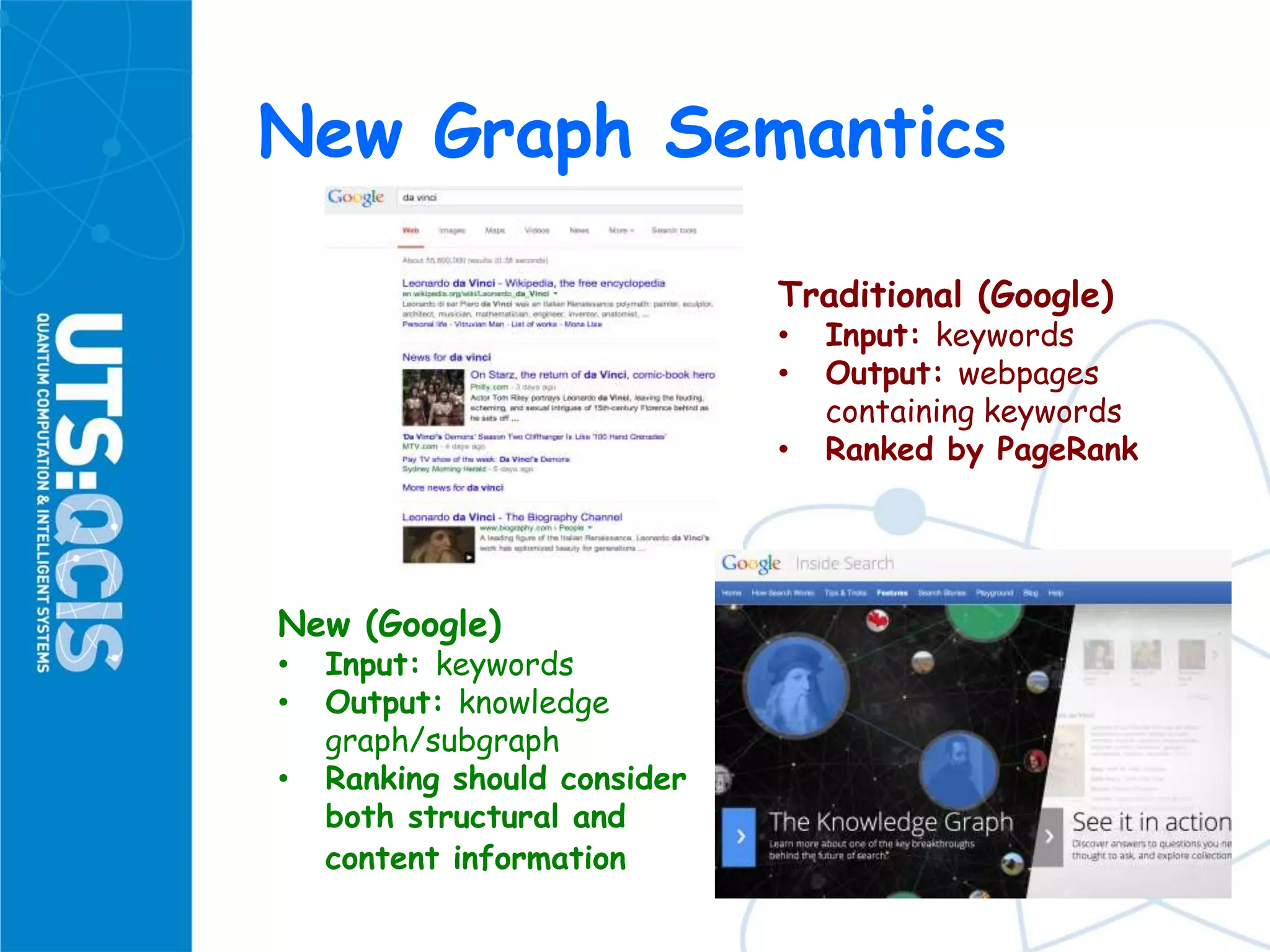 New Graph Semantics
Traditional (Google)
• Input: keywords
• Output: webpages
containing keywords
• Ranked by PageRank
New (Google)
• Input: keywords
• Output: knowledge
graph/subgraph
• Ranking should consider
both structural and
content information
 
