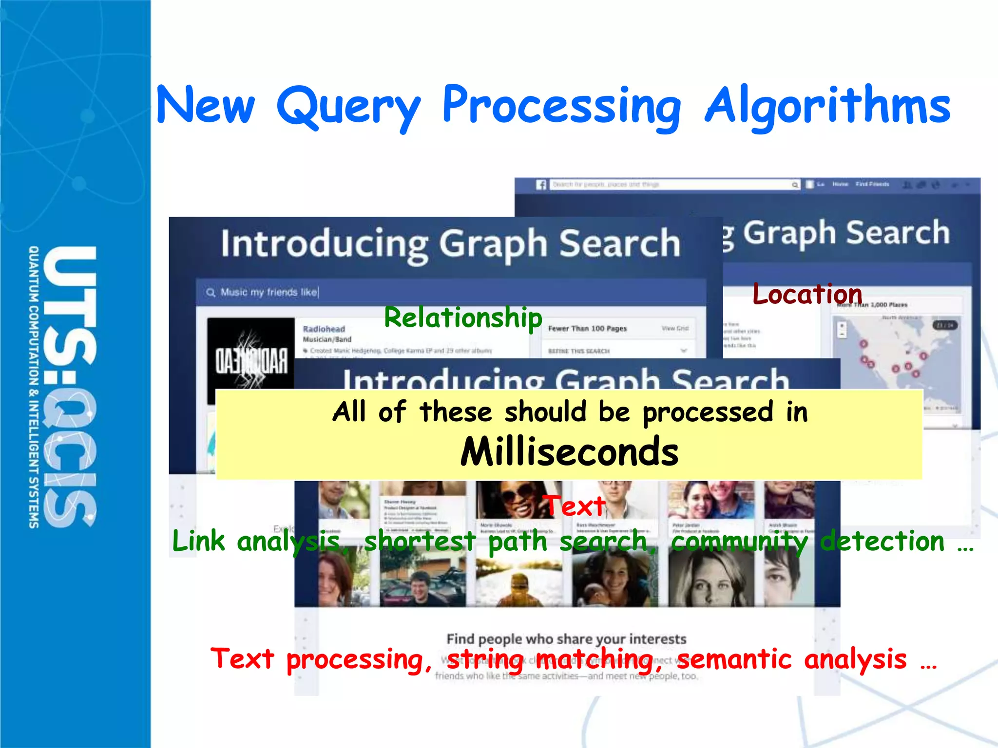 New Query Processing Algorithms
Location
Relationship
Text
Spatial query processing, nearest neighbor search …
Link analysis, shortest path search, community detection …
Text processing, string matching, semantic analysis …
All of these should be processed in
Milliseconds
 