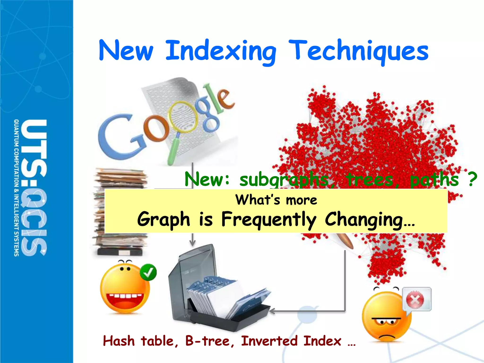 New Indexing Techniques
Traditional: webpages, files ?
Hash table, B-tree, Inverted Index …
New: subgraphs, trees, paths ?
What’s more
Graph is Frequently Changing…
 