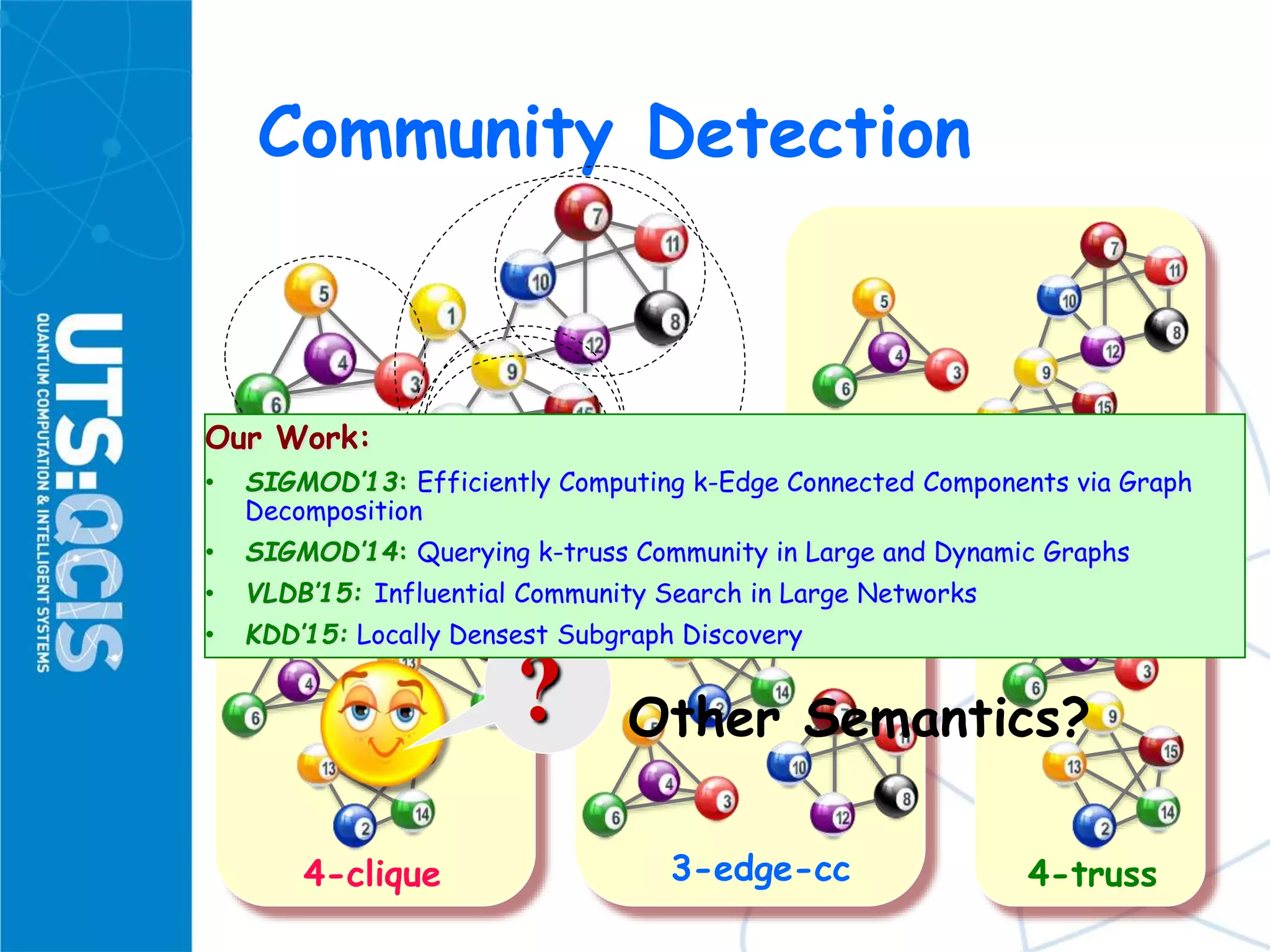 Community Detection
Graph 3-core
4-clique 3-edge-cc 4-truss
? Other Semantics?
Our Work:
• SIGMOD’13: Efficiently Computing k-Edge Connected Components via Graph
Decomposition
• SIGMOD’14: Querying k-truss Community in Large and Dynamic Graphs
• VLDB’15: Influential Community Search in Large Networks
• KDD’15: Locally Densest Subgraph Discovery
 