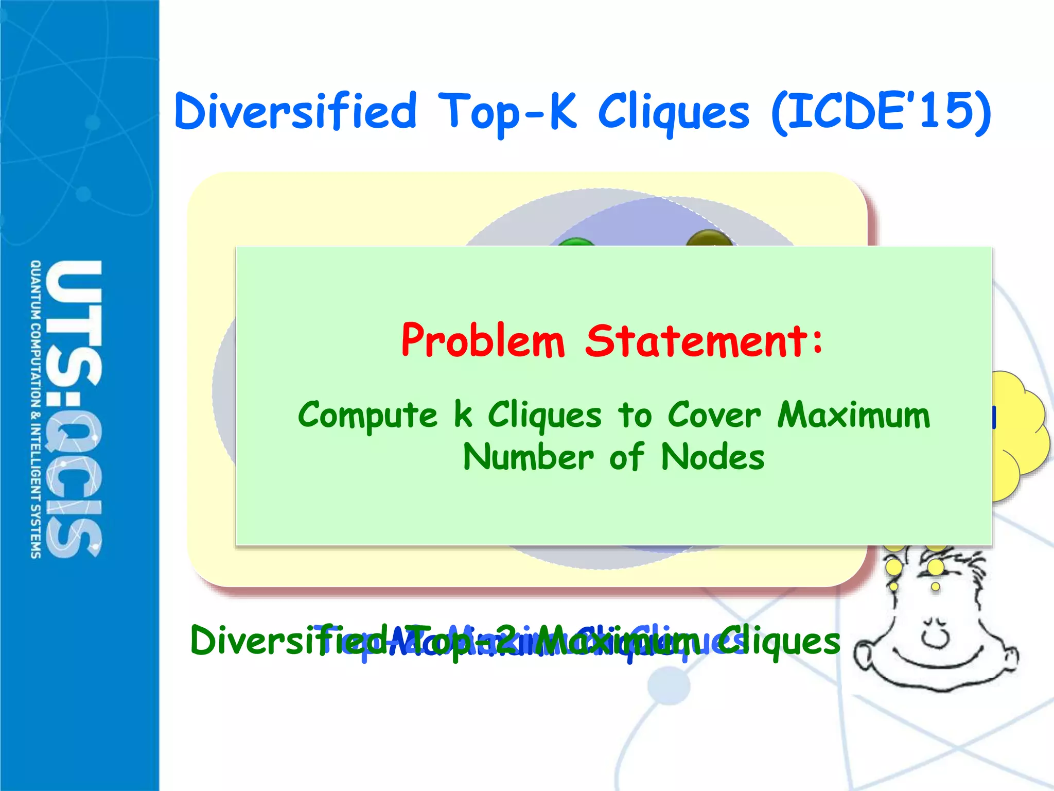 Diversified Top-K Cliques (ICDE’15)
A
B
E
J
G H
K
I
F
C
D
Maximum CliqueTop-2 Maximum Cliques
Too much
overlap!
Diversified Top-2 Maximum Cliques
Cover All
Nodes!
Problem Statement:
Compute k Cliques to Cover Maximum
Number of Nodes
 