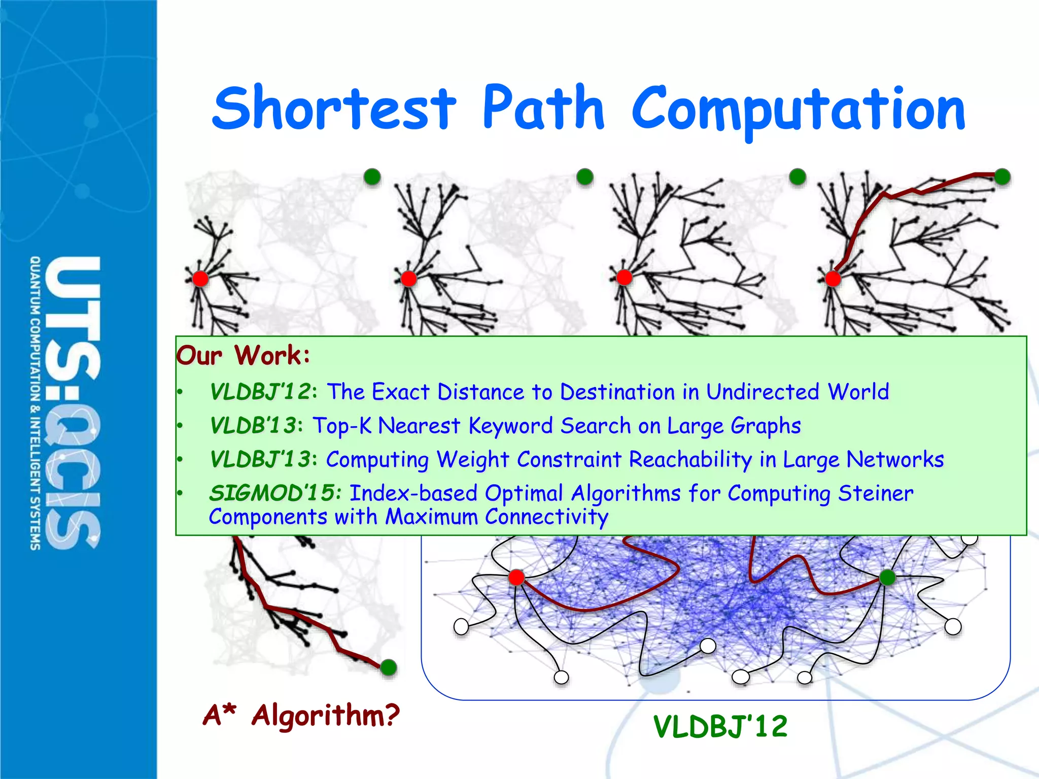 Dijkstra’s Algorithm?
Shortest Path Computation
A* Algorithm?
Traverse the whole graph in worst case
Precompute all-pair shortest paths?
Impractical!
Our approach (VLDBJ’12):
Compute a subset of pairs
VLDBJ’12
Our Work:
• VLDBJ’12: The Exact Distance to Destination in Undirected World
• VLDB’13: Top-K Nearest Keyword Search on Large Graphs
• VLDBJ’13: Computing Weight Constraint Reachability in Large Networks
• SIGMOD’15: Index-based Optimal Algorithms for Computing Steiner
Components with Maximum Connectivity
 