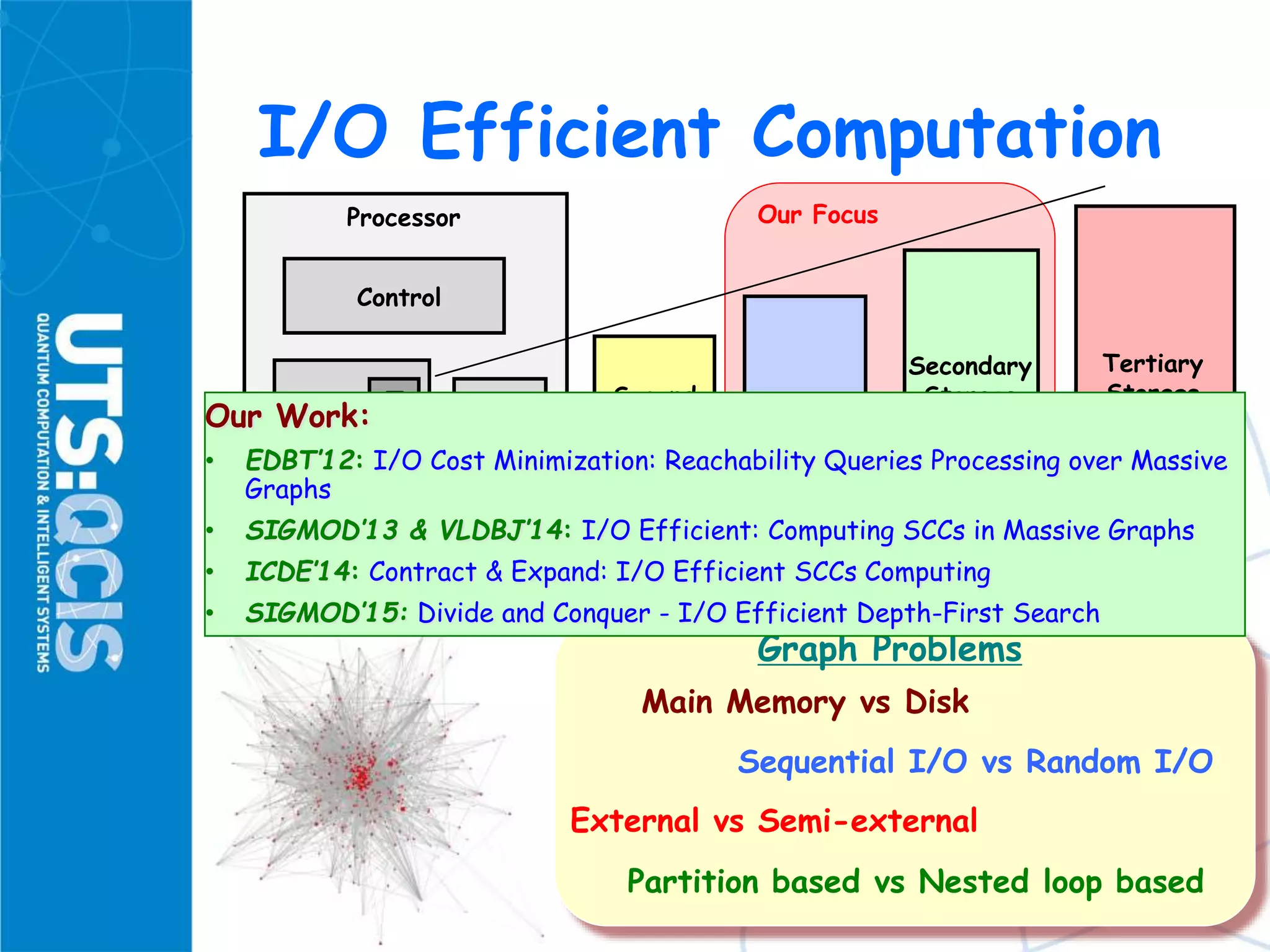 Our Focus
I/O Efficient Computation
Control
Data-
path
Secondary
Storage
(Disk)
Processor
Registers
Main
Memory
(DRAM)
Second
Level
Cache
(SRAM)On-Chip
Cache
1 ns 10 msSpeed: 5 ns 100 ns
100B TBSize: KB GB
Tertiary
Storage
(Tape)
10 sec
PB
10 ns
MB
Graph Problems
Main Memory vs Disk
Sequential I/O vs Random I/O
External vs Semi-external
Partition based vs Nested loop based
Our Work:
• EDBT’12: I/O Cost Minimization: Reachability Queries Processing over Massive
Graphs
• SIGMOD’13 & VLDBJ’14: I/O Efficient: Computing SCCs in Massive Graphs
• ICDE’14: Contract & Expand: I/O Efficient SCCs Computing
• SIGMOD’15: Divide and Conquer - I/O Efficient Depth-First Search
 