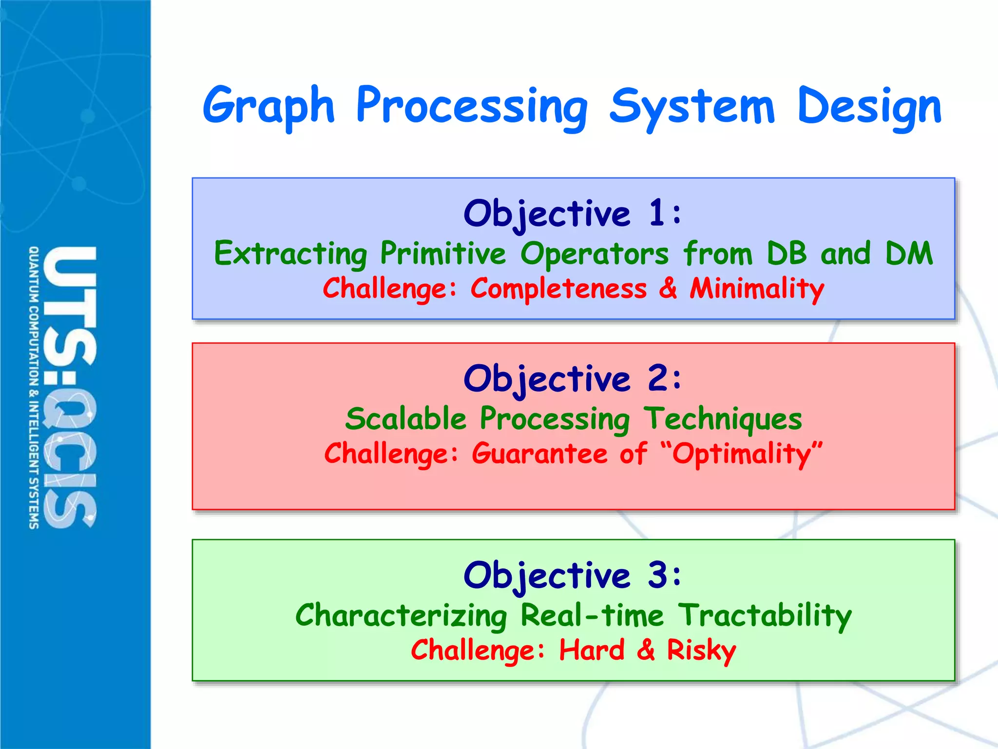 Graph Processing System Design
Objective 1:
Extracting Primitive Operators from DB and DM
Challenge: Completeness & Minimality
Objective 2:
Scalable Processing Techniques
Challenge: Guarantee of “Optimality”
Objective 3:
Characterizing Real-time Tractability
Challenge: Hard & Risky
 