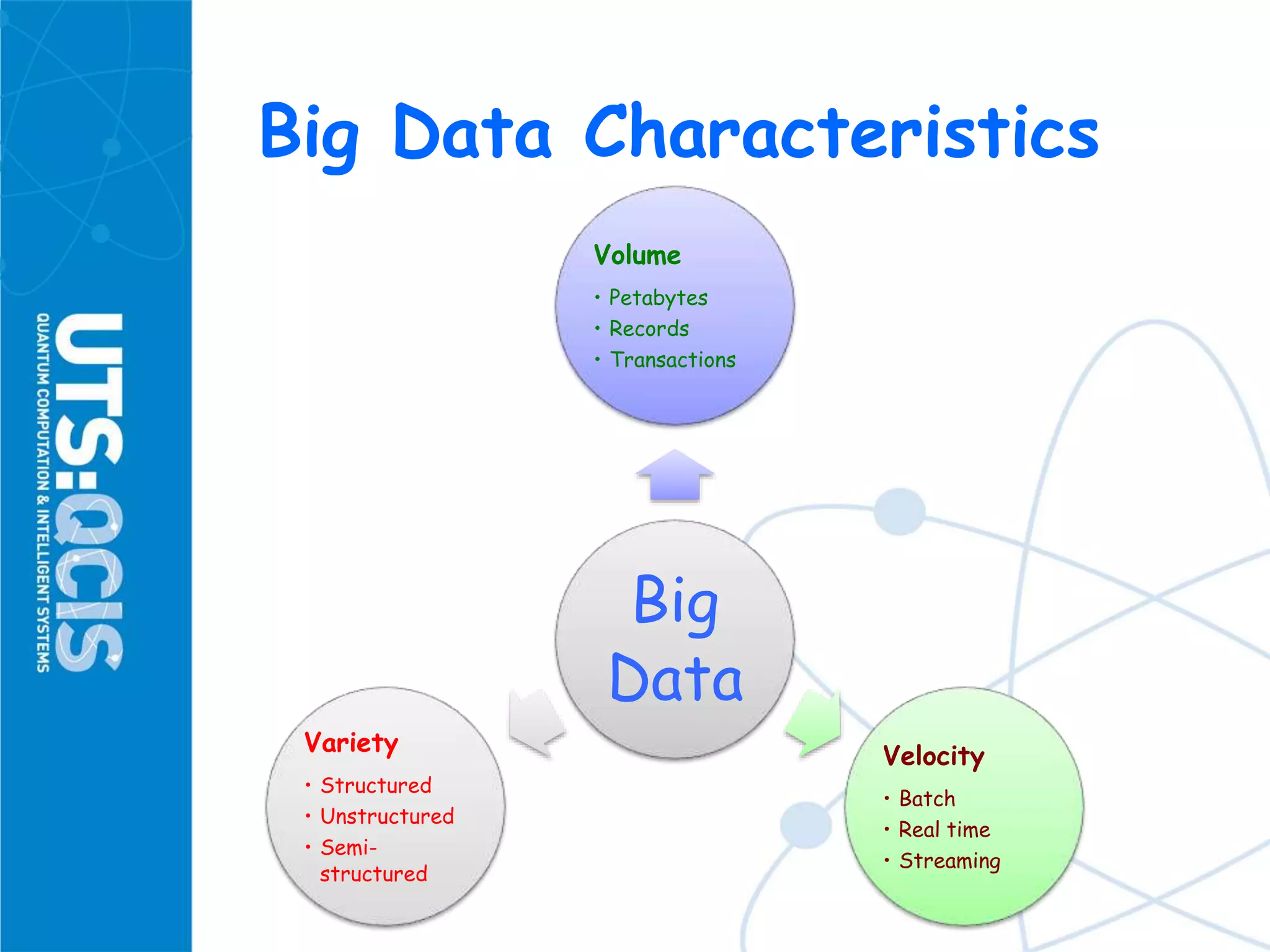 Big Data Characteristics
Big
Data
Volume
• Petabytes
• Records
• Transactions
Velocity
• Batch
• Real time
• Streaming
Variety
• Structured
• Unstructured
• Semi-
structured
 