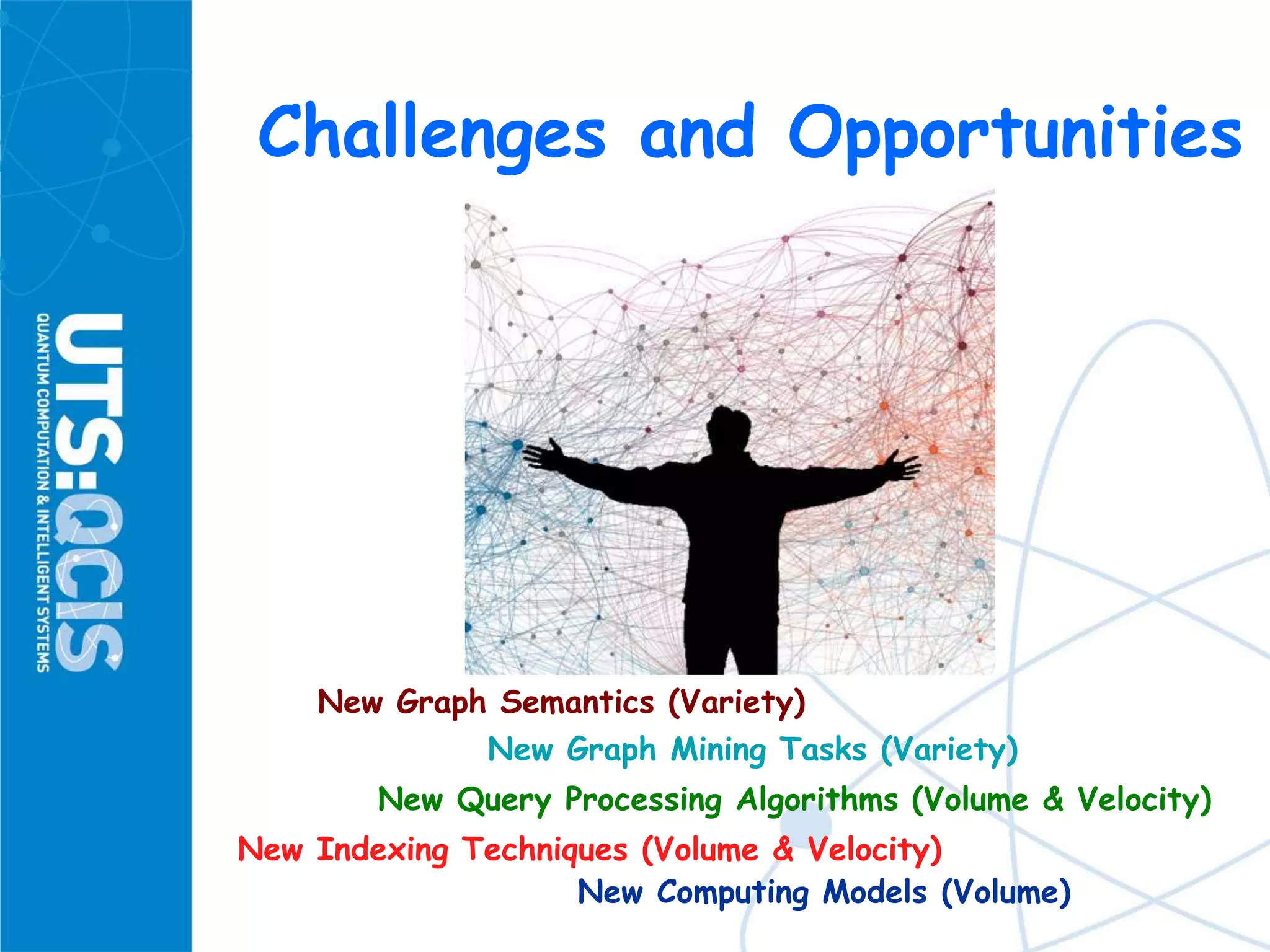 Challenges and Opportunities
New Graph Semantics (Variety)
New Query Processing Algorithms (Volume & Velocity)
New Indexing Techniques (Volume & Velocity)
New Computing Models (Volume)
New Graph Mining Tasks (Variety)
 