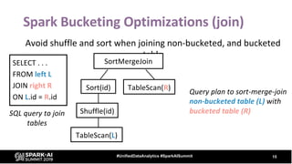 Spark SQL Bucketing at Facebook | PPT