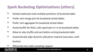 Spark Bucketing Optimizations (others)
34#UnifiedDataAnalytics #SparkAISummit
• Sorted-coalesced-read multiple partitions of bucketed table
• Prefer sort-merge-join for bucketed sorted tables
• Prefer sort-aggregate for bucketed sorted tables
• Avoid shuffle for NULL-safe-equal join (<=>) on bucketed tables
• Allow to skip shuffle and sort before writing bucketed table
• Automatically align dynamic allocation maximal executors, with
buckets
• Efficiently hive table sampling support
 