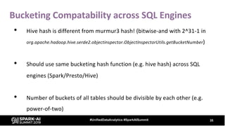 • Hive hash is different from murmur3 hash! (bitwise-and with 2^31-1 in
org.apache.hadoop.hive.serde2.objectinspector.ObjectInspectorUtils.getBucketNumber)
• Should use same bucketing hash function (e.g. hive hash) across SQL
engines (Spark/Presto/Hive)
• Number of buckets of all tables should be divisible by each other (e.g.
power-of-two)
35#UnifiedDataAnalytics #SparkAISummit
Bucketing Compatability across SQL Engines
 