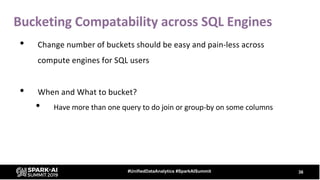 • Change number of buckets should be easy and pain-less across
compute engines for SQL users
• When and What to bucket?
• Have more than one query to do join or group-by on some columns
36#UnifiedDataAnalytics #SparkAISummit
Bucketing Compatability across SQL Engines
 