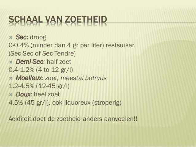 Chenin Blanc