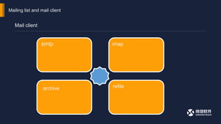 Mailing list and mail client
smtp imap
refile
archive
Mail client
 