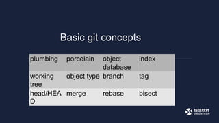 Basic git concepts
plumbing porcelain object
database
index
working
tree
object type branch tag
head/HEA
D
merge rebase bisect
 