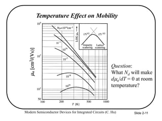 Modern Semiconductor Devices for Integrated Circuits (C. Hu) Slide 2-11
Temperature Effect on Mobility
1015
Question:
What Nd will make
dn/dT = 0 at room
temperature?
 