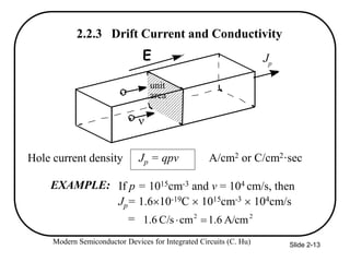 Modern Semiconductor Devices for Integrated Circuits (C. Hu) Slide 2-13
2.2.3 Drift Current and Conductivity
Jp
n
E
unit
area
+
+
Jp = qpv A/cm2 or C/cm2·sec
If p = 1015cm-3 and v = 104 cm/s, then
Jp= 1.610-19C  1015cm-3  104cm/s
= 2
2
A/cm
1.6
cm
C/s
6
.
1 

EXAMPLE:
Hole current density
 