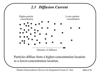 Modern Semiconductor Devices for Integrated Circuits (C. Hu) Slide 2-18
2.3 Diffusion Current
Particles diffuse from a higher-concentration location
to a lower-concentration location.
 