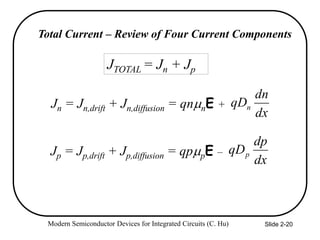 Modern Semiconductor Devices for Integrated Circuits (C. Hu) Slide 2-20
Total Current – Review of Four Current Components
Jn = Jn,drift + Jn,diffusion = qnnE +
dx
dn
qDn
Jp = Jp,drift + Jp,diffusion = qppE –
dx
dp
qDp
JTOTAL = Jn + Jp
 