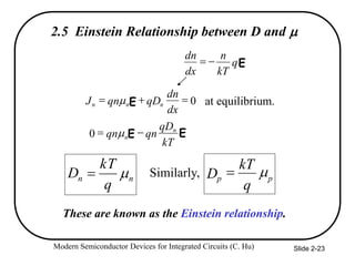 Modern Semiconductor Devices for Integrated Circuits (C. Hu) Slide 2-23
2.5 Einstein Relationship between D and 
E
q
kT
n
dx
dn


0



dx
dn
qD
qn
J n
n
n E
 at equilibrium.
E
E
kT
qD
qn
qn n
n

 
0
n
n
q
kT
D 

These are known as the Einstein relationship.
p
p
q
kT
D 

Similarly,
 