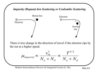 Modern Semiconductor Devices for Integrated Circuits (C. Hu) Slide 2-9
_
+
- -
Electron
Boron Ion Electron
Arsenic
Ion
Impurity (Dopant)-Ion Scattering or Coulombic Scattering
d
a
d
a
th
impurity
N
N
T
N
N
v




2
/
3
3

There is less change in the direction of travel if the electron zips by
the ion at a higher speed.
 