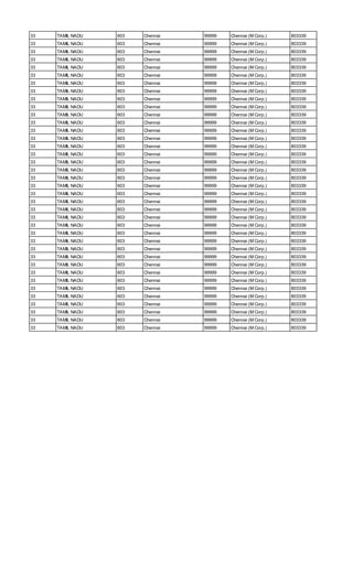 33 TAMIL NADU 603 Chennai 99999 Chennai (M Corp.) 803339
33 TAMIL NADU 603 Chennai 99999 Chennai (M Corp.) 803339
33 TAMIL NADU 603 Chennai 99999 Chennai (M Corp.) 803339
33 TAMIL NADU 603 Chennai 99999 Chennai (M Corp.) 803339
33 TAMIL NADU 603 Chennai 99999 Chennai (M Corp.) 803339
33 TAMIL NADU 603 Chennai 99999 Chennai (M Corp.) 803339
33 TAMIL NADU 603 Chennai 99999 Chennai (M Corp.) 803339
33 TAMIL NADU 603 Chennai 99999 Chennai (M Corp.) 803339
33 TAMIL NADU 603 Chennai 99999 Chennai (M Corp.) 803339
33 TAMIL NADU 603 Chennai 99999 Chennai (M Corp.) 803339
33 TAMIL NADU 603 Chennai 99999 Chennai (M Corp.) 803339
33 TAMIL NADU 603 Chennai 99999 Chennai (M Corp.) 803339
33 TAMIL NADU 603 Chennai 99999 Chennai (M Corp.) 803339
33 TAMIL NADU 603 Chennai 99999 Chennai (M Corp.) 803339
33 TAMIL NADU 603 Chennai 99999 Chennai (M Corp.) 803339
33 TAMIL NADU 603 Chennai 99999 Chennai (M Corp.) 803339
33 TAMIL NADU 603 Chennai 99999 Chennai (M Corp.) 803339
33 TAMIL NADU 603 Chennai 99999 Chennai (M Corp.) 803339
33 TAMIL NADU 603 Chennai 99999 Chennai (M Corp.) 803339
33 TAMIL NADU 603 Chennai 99999 Chennai (M Corp.) 803339
33 TAMIL NADU 603 Chennai 99999 Chennai (M Corp.) 803339
33 TAMIL NADU 603 Chennai 99999 Chennai (M Corp.) 803339
33 TAMIL NADU 603 Chennai 99999 Chennai (M Corp.) 803339
33 TAMIL NADU 603 Chennai 99999 Chennai (M Corp.) 803339
33 TAMIL NADU 603 Chennai 99999 Chennai (M Corp.) 803339
33 TAMIL NADU 603 Chennai 99999 Chennai (M Corp.) 803339
33 TAMIL NADU 603 Chennai 99999 Chennai (M Corp.) 803339
33 TAMIL NADU 603 Chennai 99999 Chennai (M Corp.) 803339
33 TAMIL NADU 603 Chennai 99999 Chennai (M Corp.) 803339
33 TAMIL NADU 603 Chennai 99999 Chennai (M Corp.) 803339
33 TAMIL NADU 603 Chennai 99999 Chennai (M Corp.) 803339
33 TAMIL NADU 603 Chennai 99999 Chennai (M Corp.) 803339
33 TAMIL NADU 603 Chennai 99999 Chennai (M Corp.) 803339
33 TAMIL NADU 603 Chennai 99999 Chennai (M Corp.) 803339
33 TAMIL NADU 603 Chennai 99999 Chennai (M Corp.) 803339
33 TAMIL NADU 603 Chennai 99999 Chennai (M Corp.) 803339
33 TAMIL NADU 603 Chennai 99999 Chennai (M Corp.) 803339
33 TAMIL NADU 603 Chennai 99999 Chennai (M Corp.) 803339
 