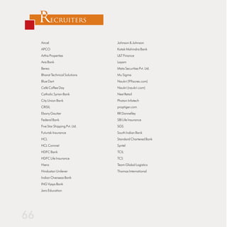 Recruiters
Aircel                         Johnson & Johnson
APCO                           Kotak Mahindra Bank
Artha Properties               L&T Finance
Axis Bank                      Layam
Bereo                          Mata Securities Pvt. Ltd.
Bharat Technical Solutions     Mu Sigma
Blue Dart                      Naukri (99acres.com)
Café Coffee Day                Naukri (naukri.com)
Catholic Syrian Bank           Next Retail
City Union Bank                Photon Infotech
CRISIL                         proptiger.com
Ebony Gautier                  RR Donnelley
Federal Bank                   SBI Life Insurance
Five Star Shipping Pvt. Ltd.   SGS
Futurisk Insurance             South Indian Bank
HCL                            Standard Chartered Bank
HCL Comnet                     Syntel
HDFC Bank                      TCIL
HDFC Life Insurance            TCS
Hienz                          Team Global Logistics
Hindustan Unilever             Thomas International
Indian Overseas Bank
ING Vysya Bank
Jaro Education
 