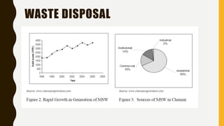 WASTE DISPOSAL
 