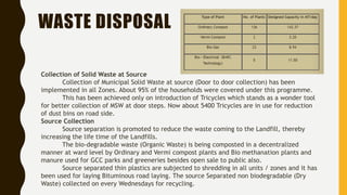 WASTE DISPOSAL
Collection of Solid Waste at Source
Collection of Municipal Solid Waste at source (Door to door collection) has been
implemented in all Zones. About 95% of the households were covered under this programme.
This has been achieved only on introduction of Tricycles which stands as a wonder tool
for better collection of MSW at door steps. Now about 5400 Tricycles are in use for reduction
of dust bins on road side.
Source Collection
Source separation is promoted to reduce the waste coming to the Landfill, thereby
increasing the life time of the Landfills.
The bio-degradable waste (Organic Waste) is being composted in a decentralized
manner at ward level by Ordinary and Vermi compost plants and Bio methanation plants and
manure used for GCC parks and greeneries besides open sale to public also.
Source separated thin plastics are subjected to shredding in all units / zones and it has
been used for laying Bituminous road laying. The source Separated non biodegradable (Dry
Waste) collected on every Wednesdays for recycling.
 