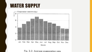 WATER SUPPLY
 