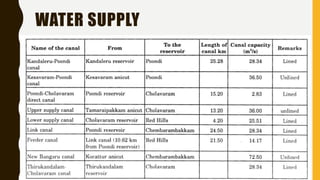 WATER SUPPLY
 