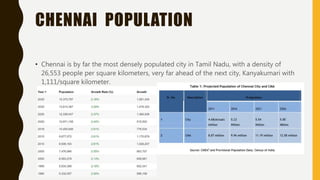 CHENNAI CITY -URBAN SPRAWL | PPTX
