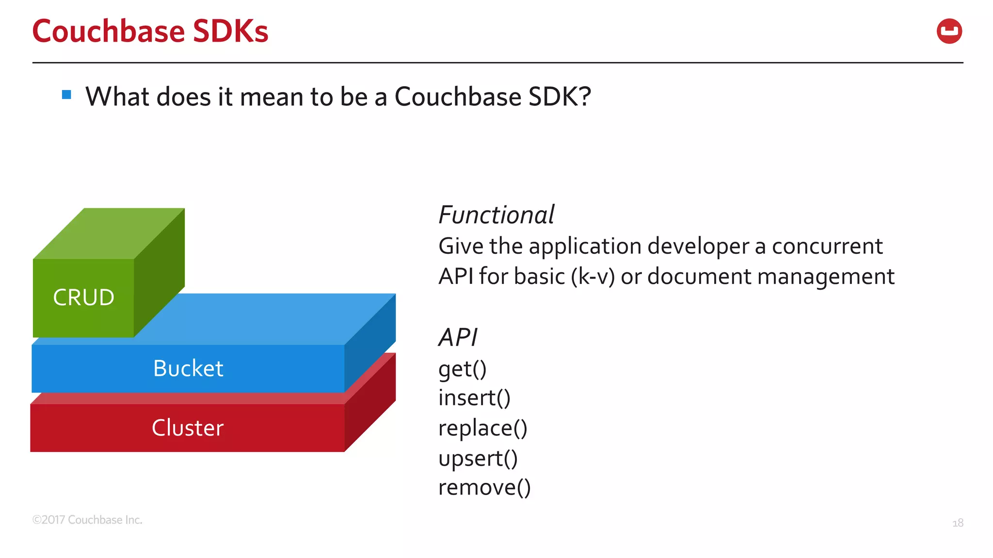 ©2017 Couchbase Inc. 18
Couchbase SDKs
§ What does it mean to be a Couchbase SDK?
Cluster
Bucket
CRUD
Functional
Give the application developer a concurrent
API for basic (k-v) or document management
API
get()
insert()
replace()
upsert()
remove()
 