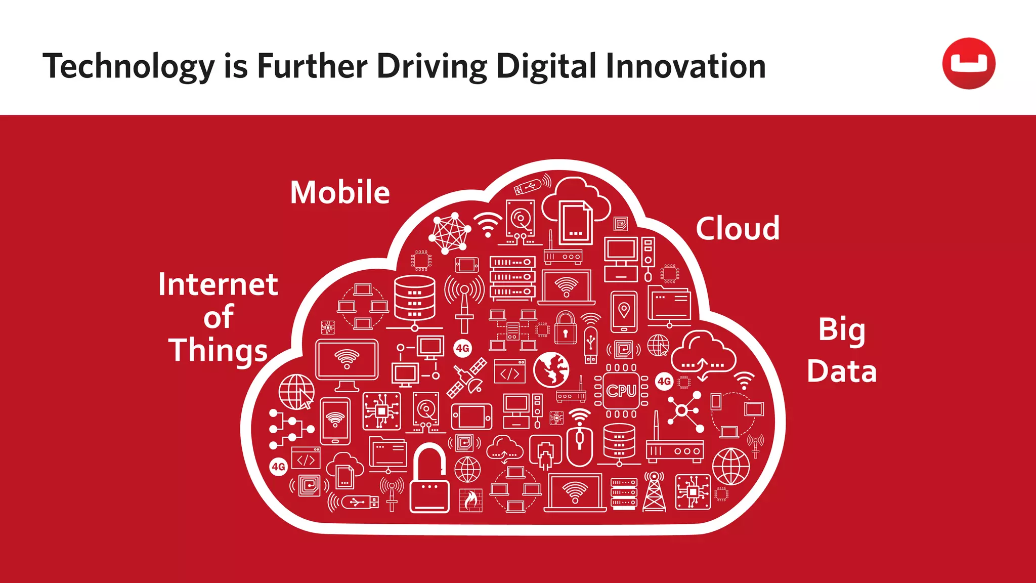Technology is Further Driving Digital Innovation
Internet
of
Things
Big
Data
Mobile
Cloud
 