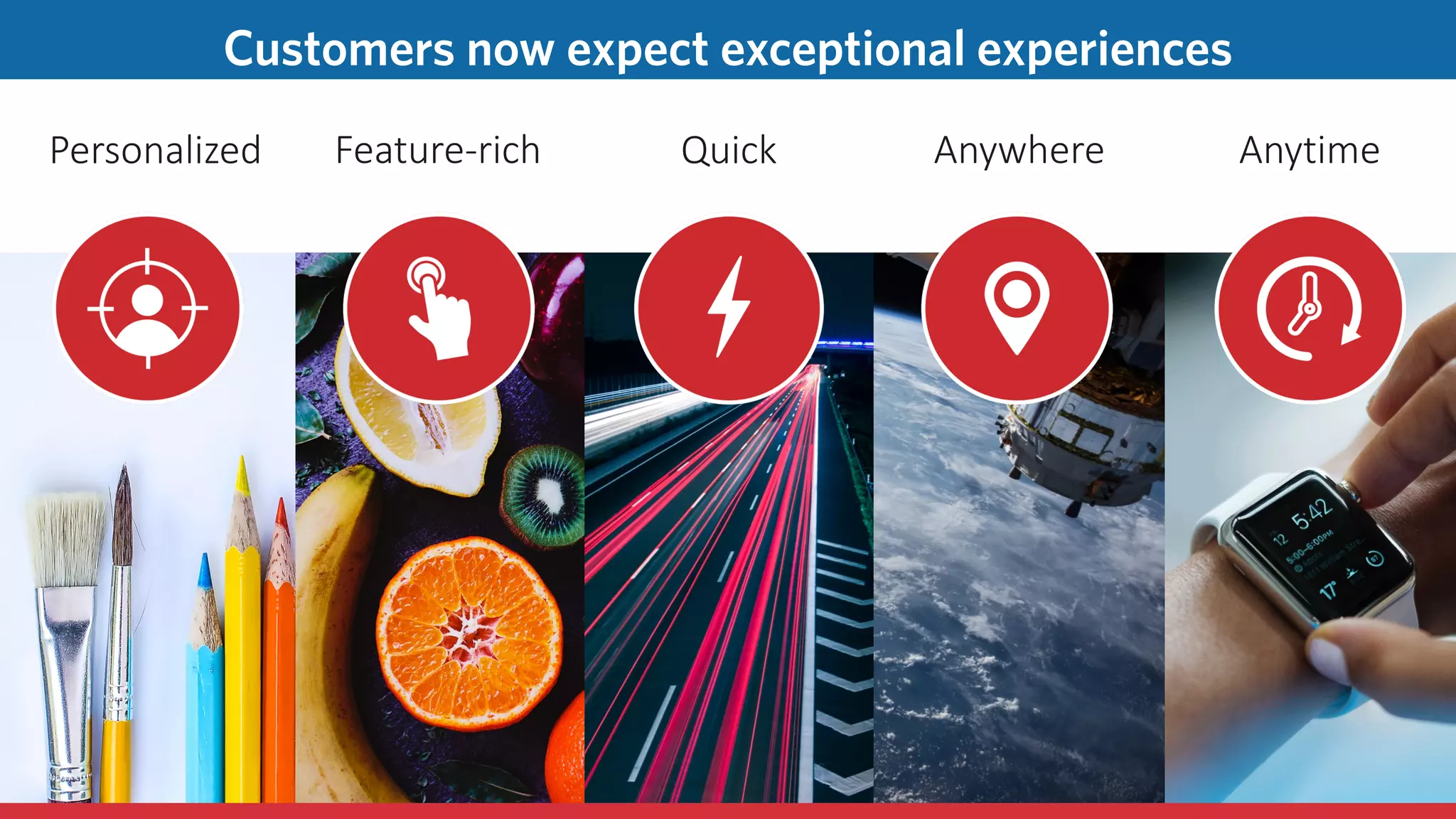 Personalized Feature-rich Quick Anywhere Anytime
Customers now expect exceptional experiences
 