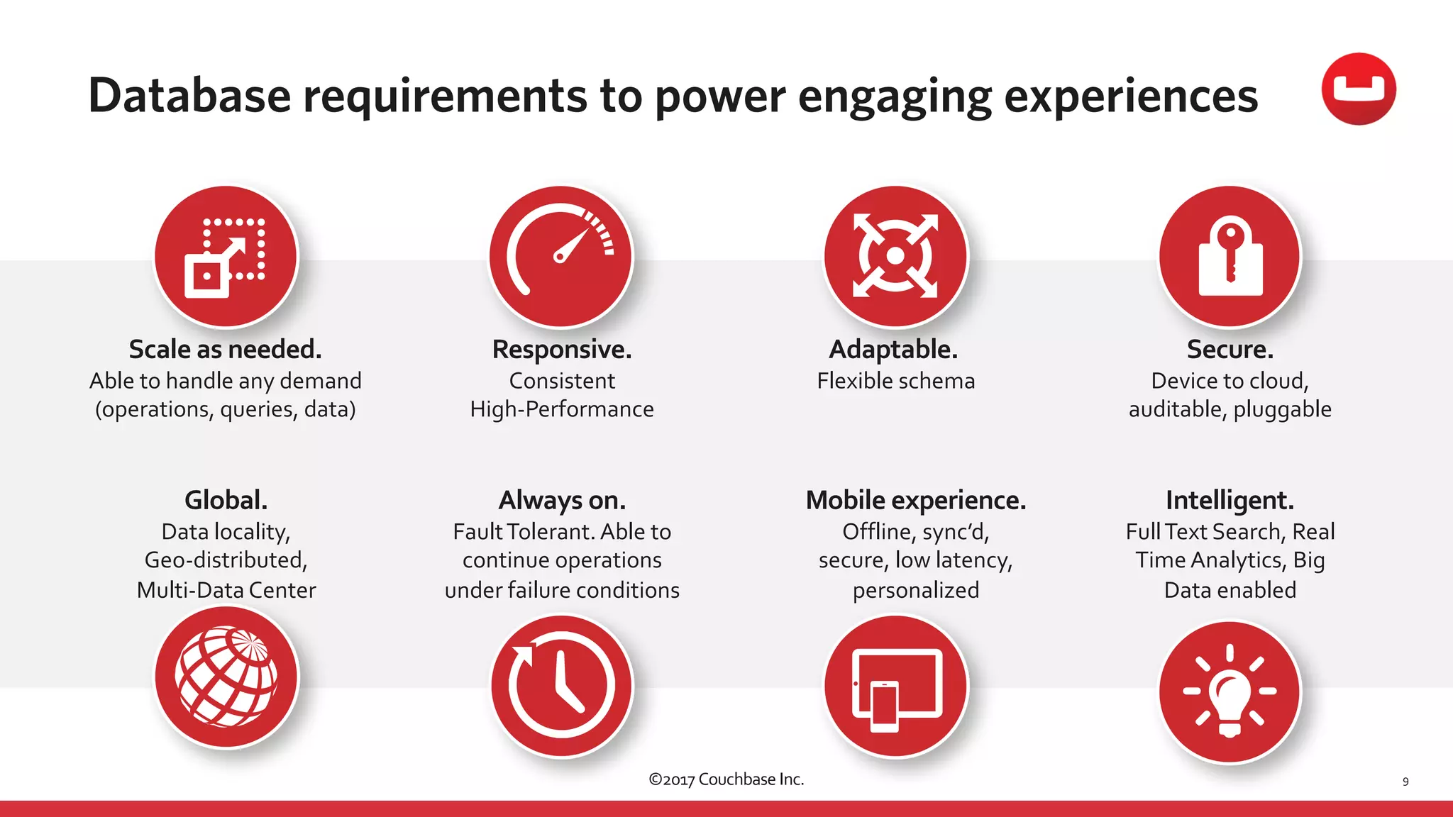Database requirements to power engaging experiences
9
Adaptable.
Flexible schema
Responsive.
Consistent
High-Performance
Scale as needed.
Able to handle any demand
(operations, queries, data)
Secure.
Device to cloud,
auditable, pluggable
Global.
Data locality,
Geo-distributed,
Multi-Data Center
Always on.
FaultTolerant. Able to
continue operations
under failure conditions
Mobile experience.
Offline, sync’d,
secure, low latency,
personalized
Intelligent.
FullText Search, Real
Time Analytics, Big
Data enabled
©2017 Couchbase Inc.
 