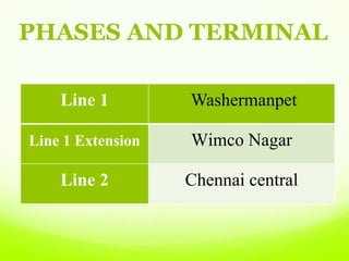 Line 1 Washermanpet
Line 1 Extension Wimco Nagar
Line 2 Chennai central
PHASES AND TERMINAL
 