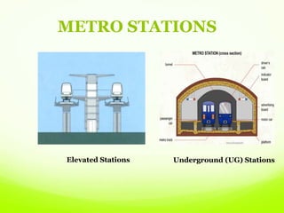 METRO STATIONS
Elevated Stations Underground (UG) Stations
 