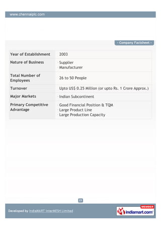 - Company Factsheet -


Year of Establishment   2003

Nature of Business      Supplier
                        Manufacturer

Total Number of
                        26 to 50 People
Employees

Turnover                Upto US$ 0.25 Million (or upto Rs. 1 Crore Approx.)

Major Markets           Indian Subcontinent

Primary Competitive     Good Financial Position & TQM
Advantage               Large Product Line
                        Large Production Capacity
 
